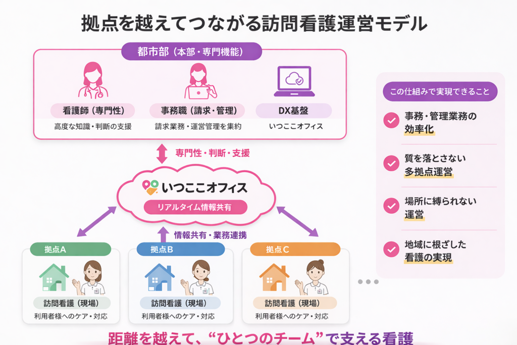 運営モデルのイメージ